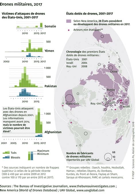 Drones Militaires 2017 Espace Mondial L Atlas