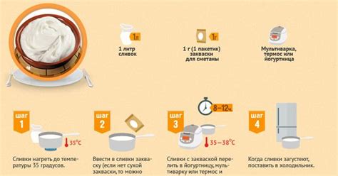 Как приготовить сметану - Рецепты в инфографике - Кухня - Аргументы и ...