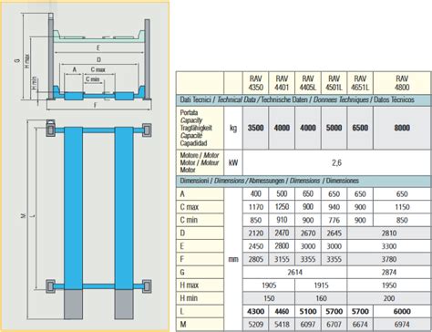 Rav Post Electro Hydraulic Service Lift Rmt Garage Workshop Equipment