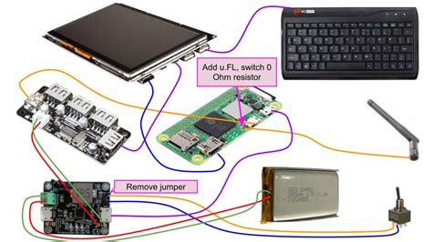 Raspberry Pi Cyberdeck Kit Factory Store Library Ecosystem Build