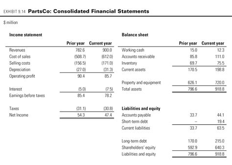 Solved Exhibit Presents The Income Statement And Chegg