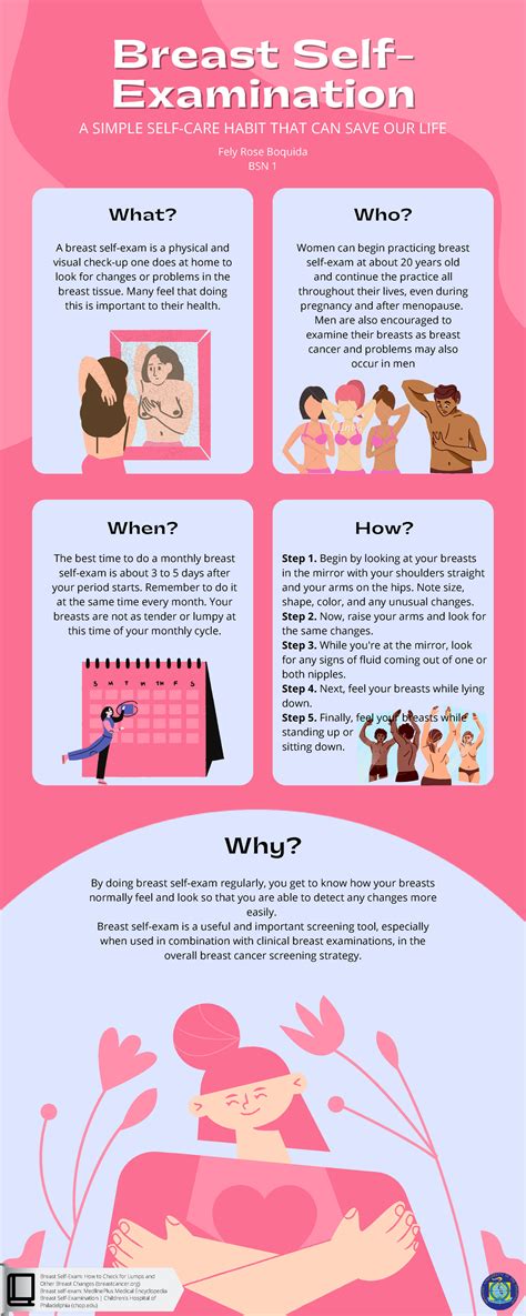 Nursing Breast Self Examination Infographic By Doing Breast Self Exam