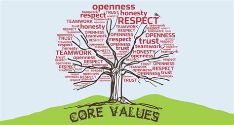 How To Identify My Values