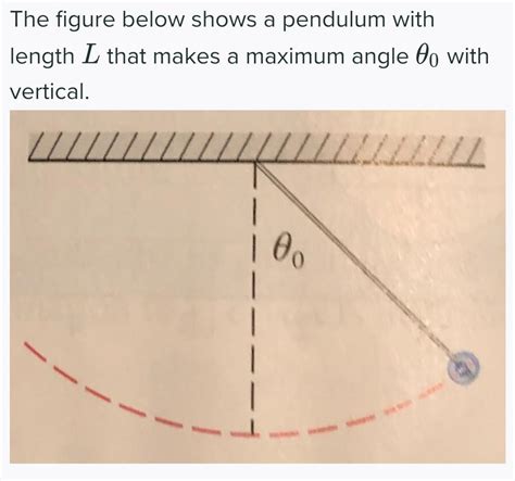 Solved The Figure Below Shows A Pendulum With Length L That Chegg