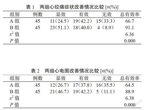 阿托伐他汀联合曲美他嗪治疗冠心病心绞痛的效果探讨参考网