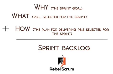 The Purpose Of The Five Scrum Events Scrum Org