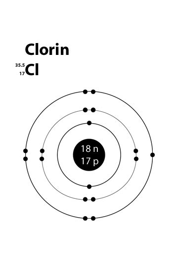 Chlorine Valence Electrons Chlorine Valency Cl With Dot Diagram