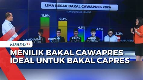 Ulasan Lengkap Litbang Kompas Ungkap Soal Bacawapres 2024 Dari