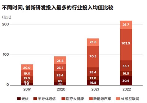 2023福布斯中国创新力企业50强发布