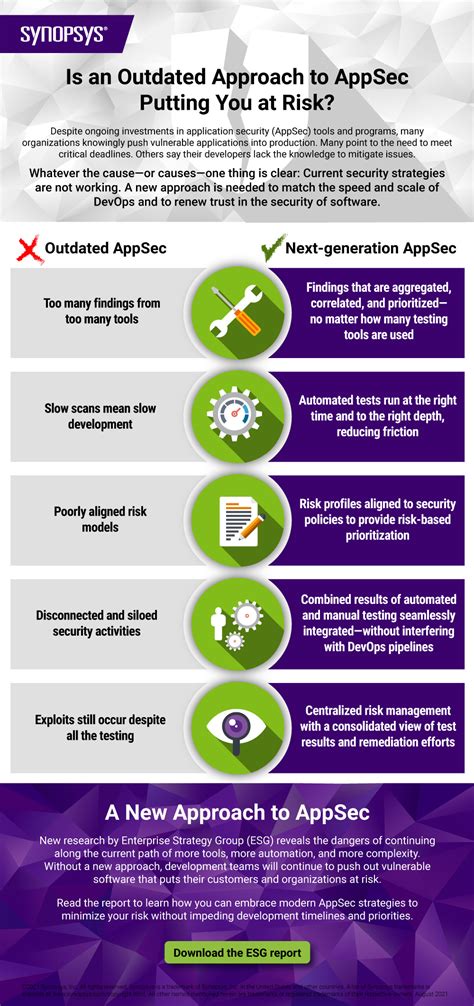 Embrace Next Gen Appsec For Enhanced Security Synopsys Blog