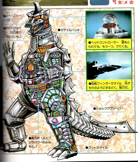 Godzillaverse Upgrades Vs Battles Wiki Forum