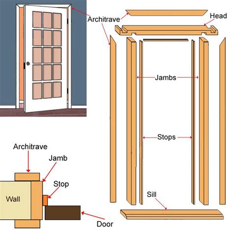 Parts Of A Typical Door Lining And Trim For An Internal Door Internal