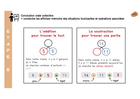 Module Le Sens Des Op Rations Monstres En Classe