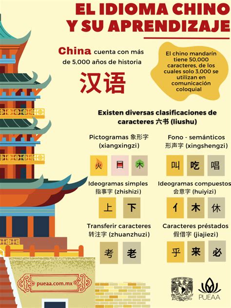 El Significado Del Idioma Chino En Ingl S Eoivaldemoro