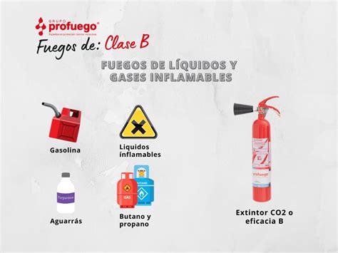 Qu Tipos De Extintores Usar Para Cada Clase De Fuego