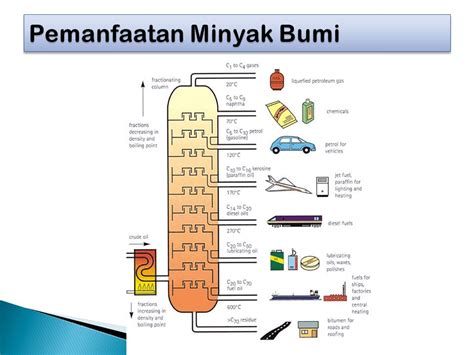 Pemanfaatan Minyak Bumi Newstempo