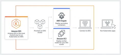 Easily Setup Eks Kubernetes Cluster On Aws Computingforgeeks