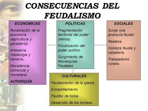 Que Es Feudalismo Y Cuales Son Sus Caracteristicas Infoupdate Org