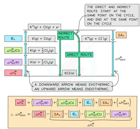 Cie As Level Chemistry Topic Chemical Energetics Unit