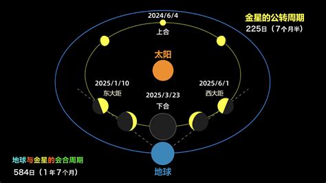 2024年9月天象预报 有趣天文奇观