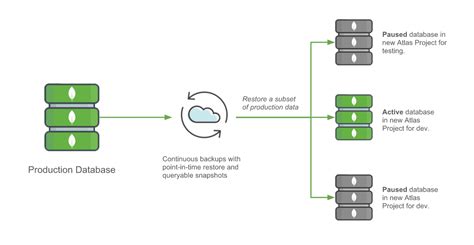 Mongodb Deployment Architecture