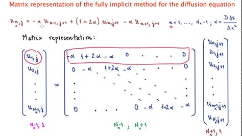 Matrix Representation Of The Fully Implicit Method For The Diffusion