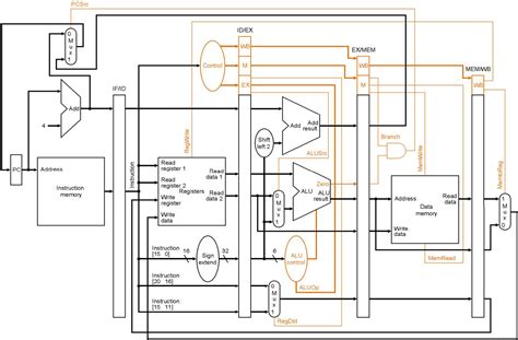 Github Roodakimips Processor Implementation Of A 32 Bit Mips