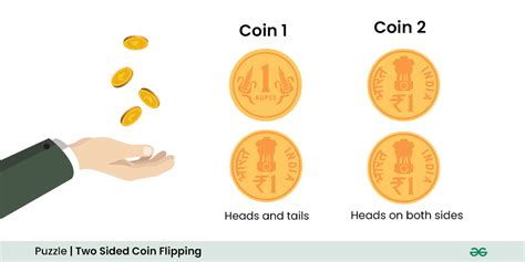 Puzzle | Two Sided Coin Flipping - GeeksforGeeks