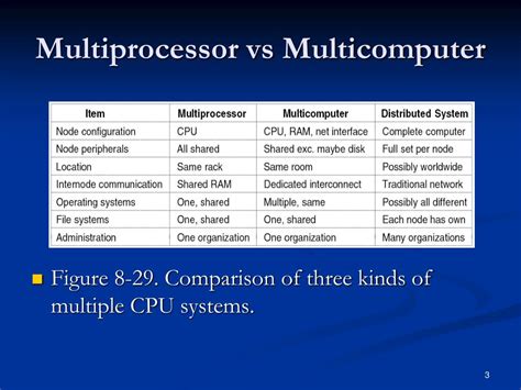 PPT Chapter 8 2 Multi Computers PowerPoint Presentation Free