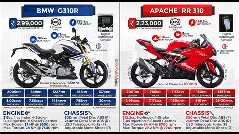 Bmw G310r Vs Tvs Apache Rr 310 Comparison Infographic