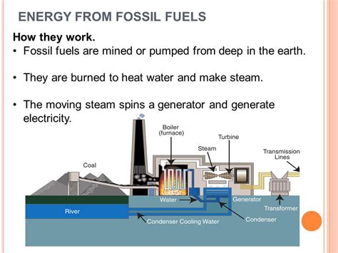 Arriba Imagen How Does Fossil Fuels Work Abzlocal Mx