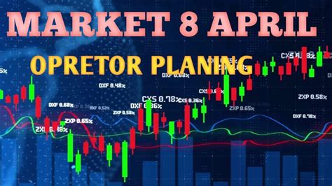 Bank Nifty Analysis For Monday 8 April 2024 Bank Nifty Prediction