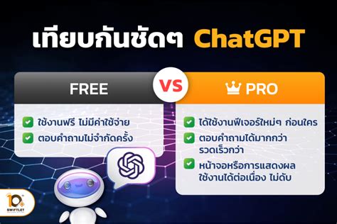 Chat Gpt ปัญญาประดิษฐ์สุดล้ำ ถามตอบได้ทุกข้อที่คุณสงสัย Swiftlet Co