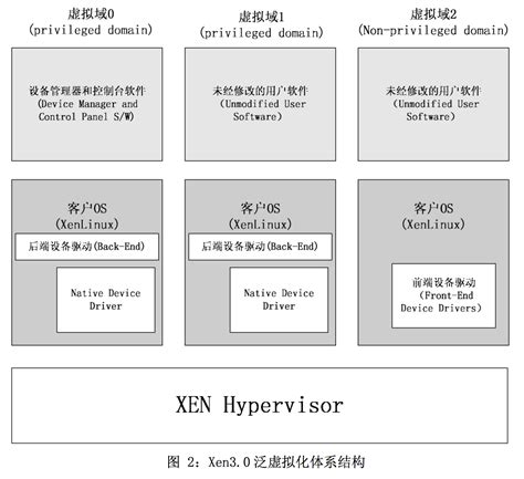 Xen Linuxeye