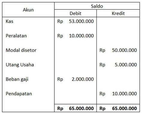 Contoh Laporan Keuangan Fiskal 45 Koleksi Gambar