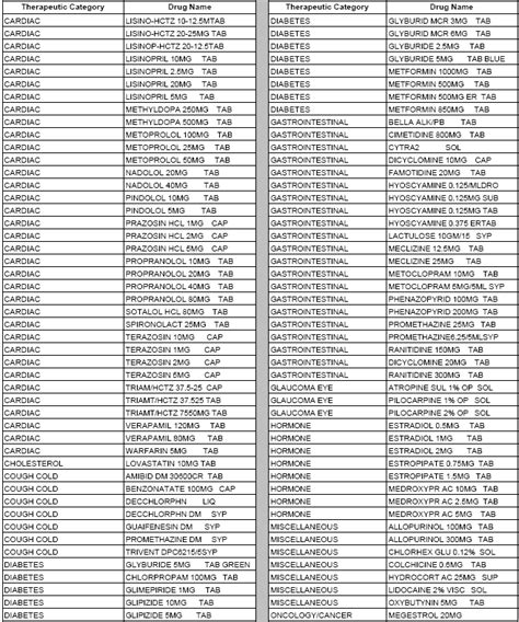 Walmart 4 Dollar List 2024 Pdf Kerry Melonie
