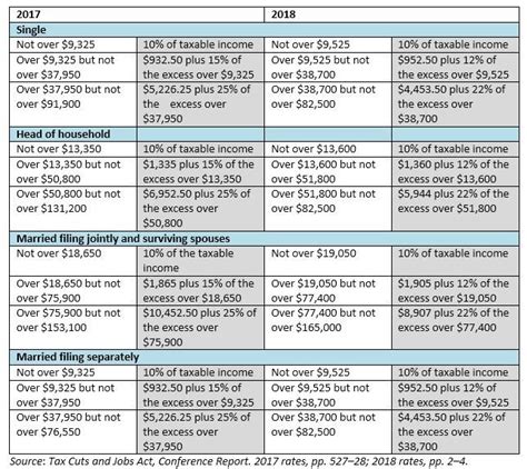 How The Tcja Tax Law Affects Your Personal Finances