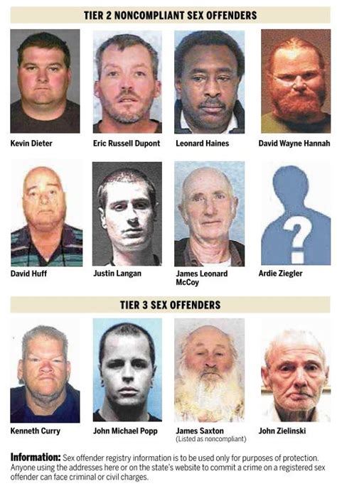 Sheriff S Office Tracks Data On Local Sex Offenders News Free Nude