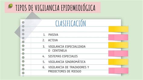 TIPOS DE VIGILANCIA EPIDEMIOLOGIA Medi NapsisW UDocz