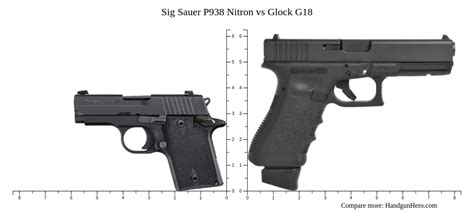 Sig Sauer P Nitron Vs Glock G Size Comparison Handgun Hero