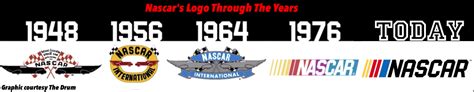 Spade Racing: Nascar for Newbies Part 2--The History