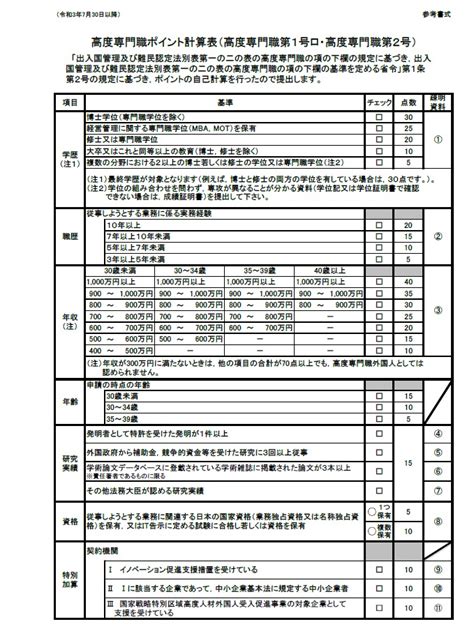 永住申請や高度専門職取得のための「高度人材ポイント計算表」の記載方法 入国管理局でのビザ申請サポート＠東京