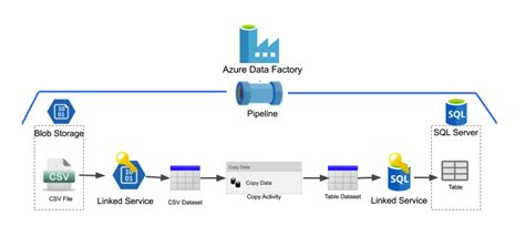 What is Azure Data Factory?