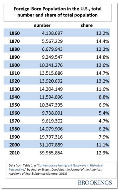 10,000 Boomers Turning 65 Everyday | Math Encounters Blog