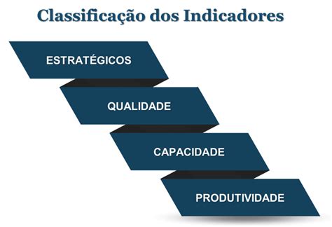 O que são indicadores de desempenho de processos 5 exemplos