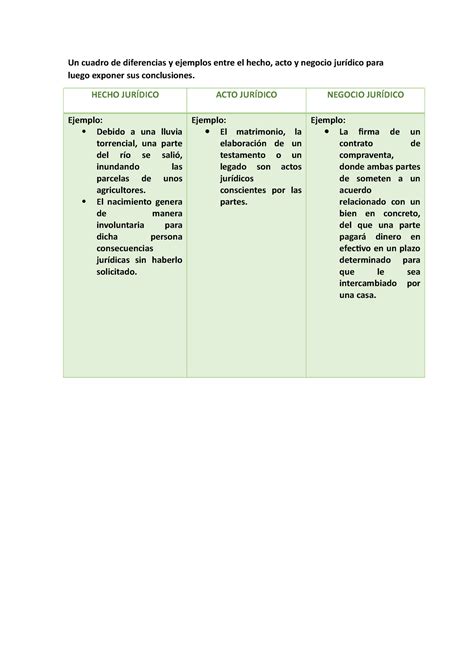 Un Cuadro De Diferencias Y Ejemplos Entre El Hecho Acto Y Negocio