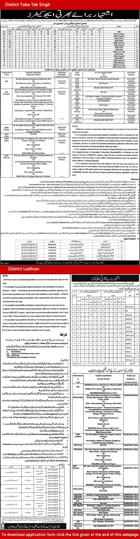 Educators Jobs In District Toba Tek Singh Lodhran December 2014