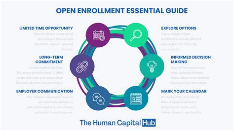 When Does Open Enrollment End 2025 Elmira BarbaraAnne