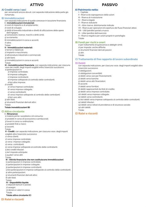 Stato Patrimoniale Civilistico Ordinario E Abbreviato Farenumeri
