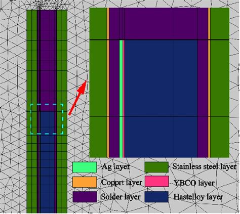 The mesh details of the secondary coil. | Download Scientific Diagram